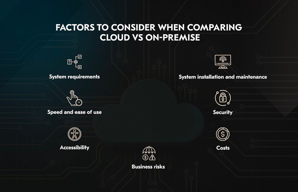 on premise vs off premise