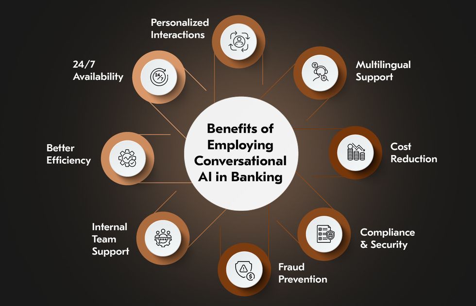 benefits of voice bots in banking