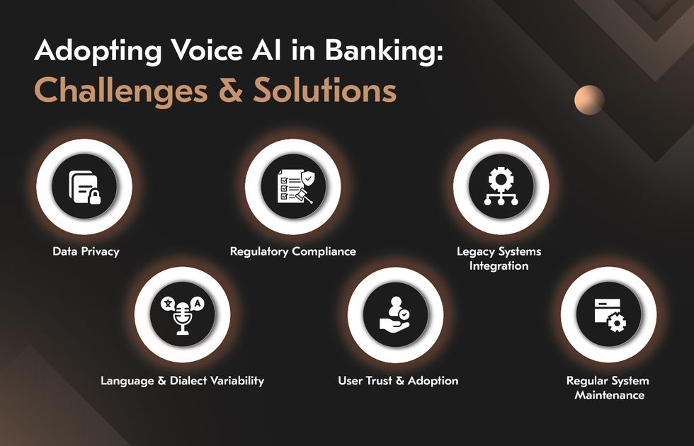 conversational AI banking challenges