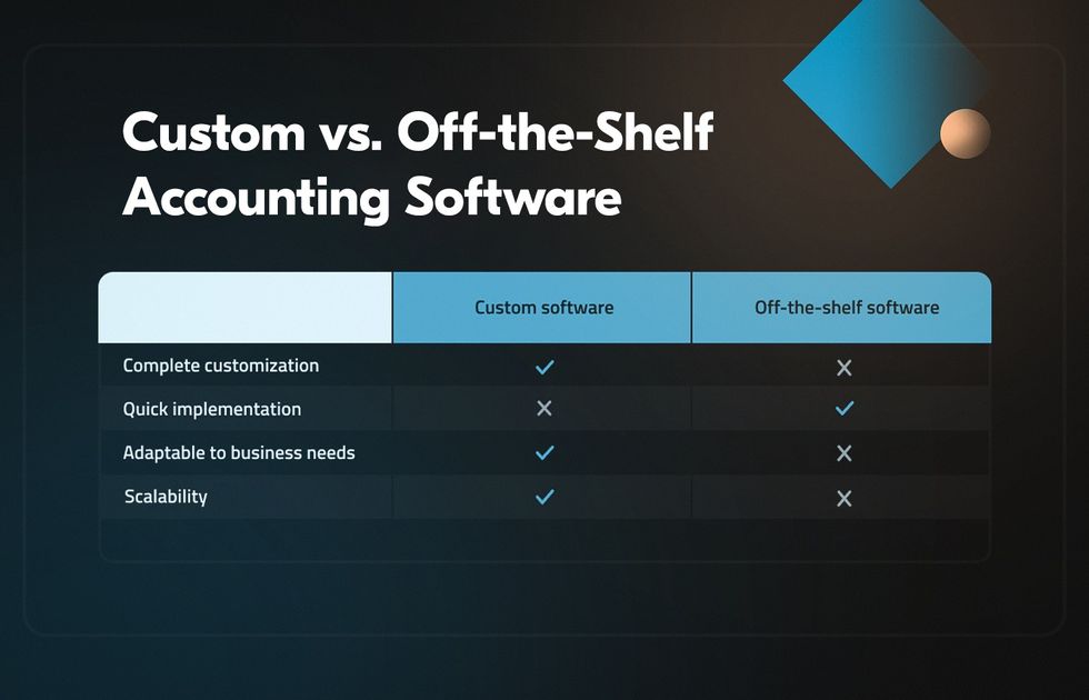 Custom vs. ready-made accounting software application