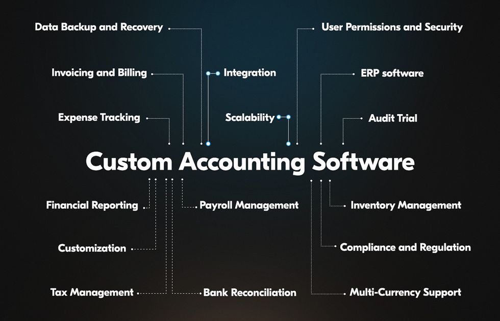 Accounting system features to consider in 2023