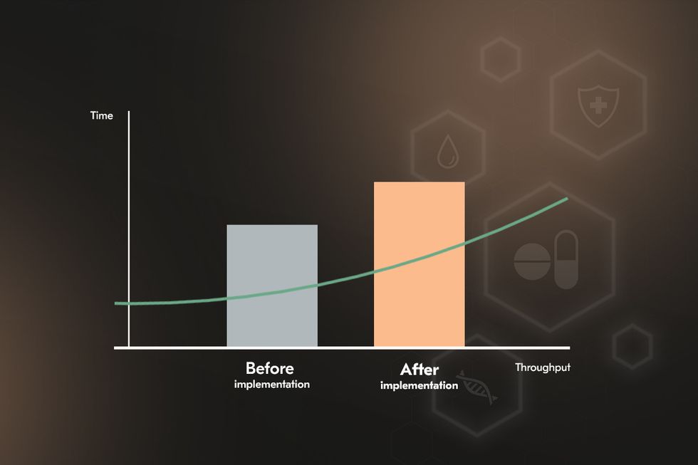 ROI showing lower admin time and denials.