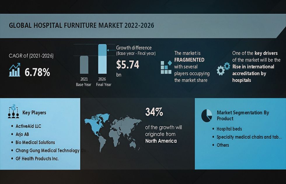 Hotel reservation software market