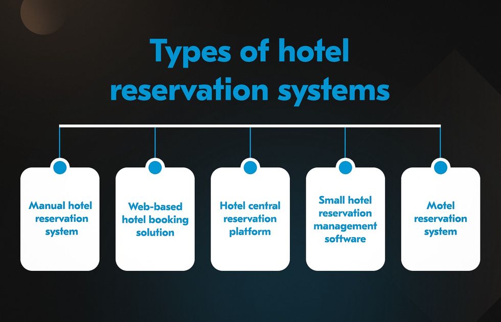 Hotel booking system types