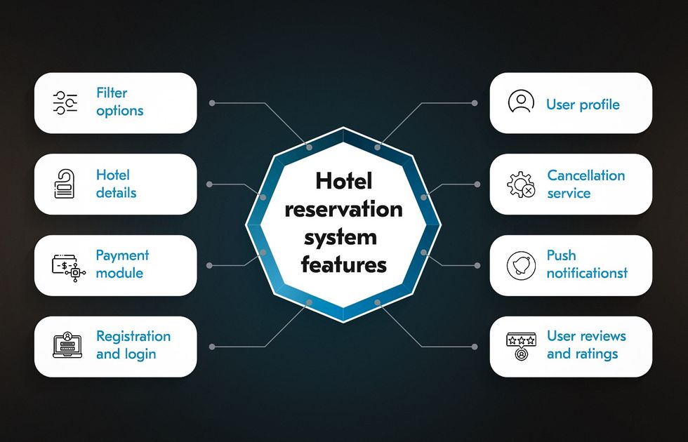 Hotel booking software features