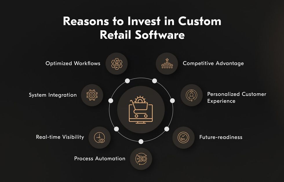 reasons to cooperate with a retail software development company