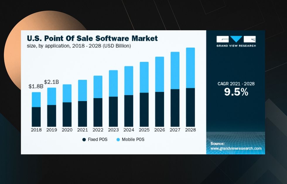 Off the shelf vs custom software