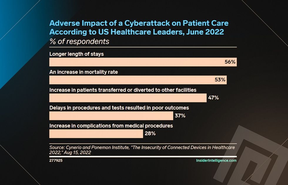 data security in healthcare