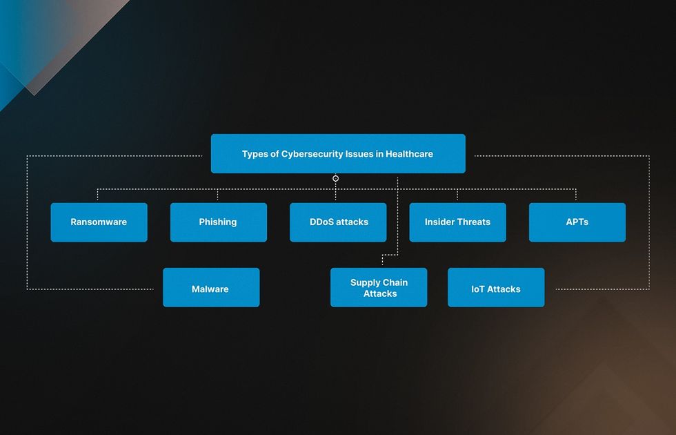 healthcare security solution companies