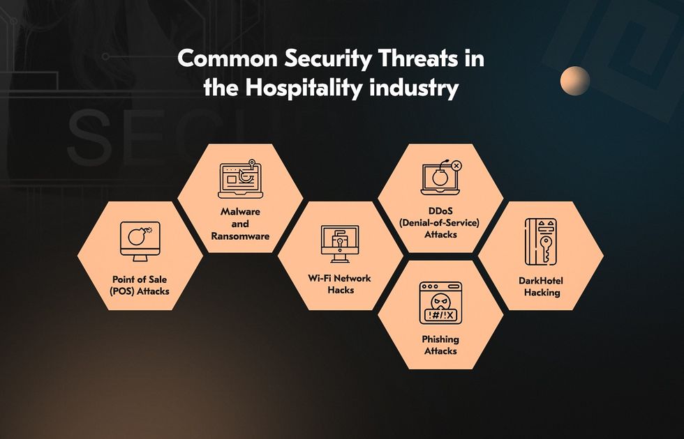 Hospitality data breaches and data security threats in hotels