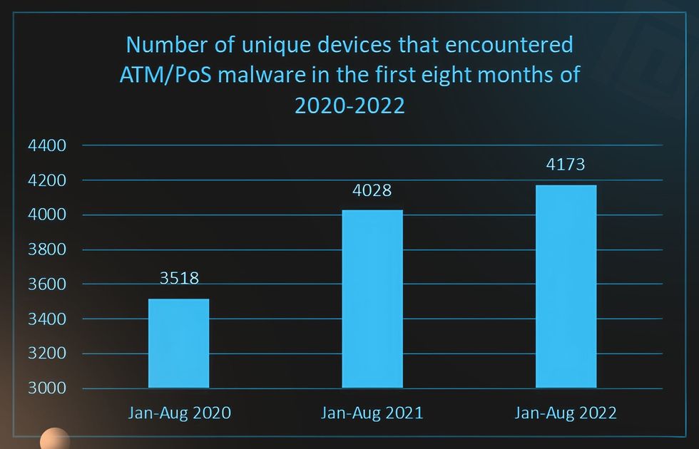 Hotel cyber security threats