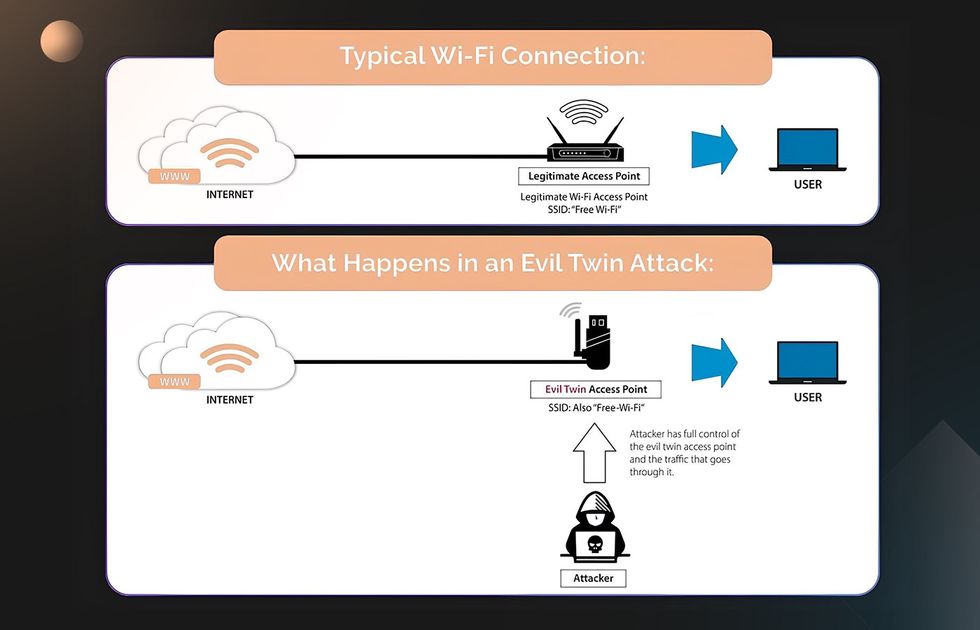 Data security threats in hotels