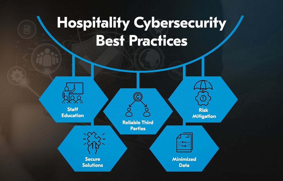 Hospitality data breaches