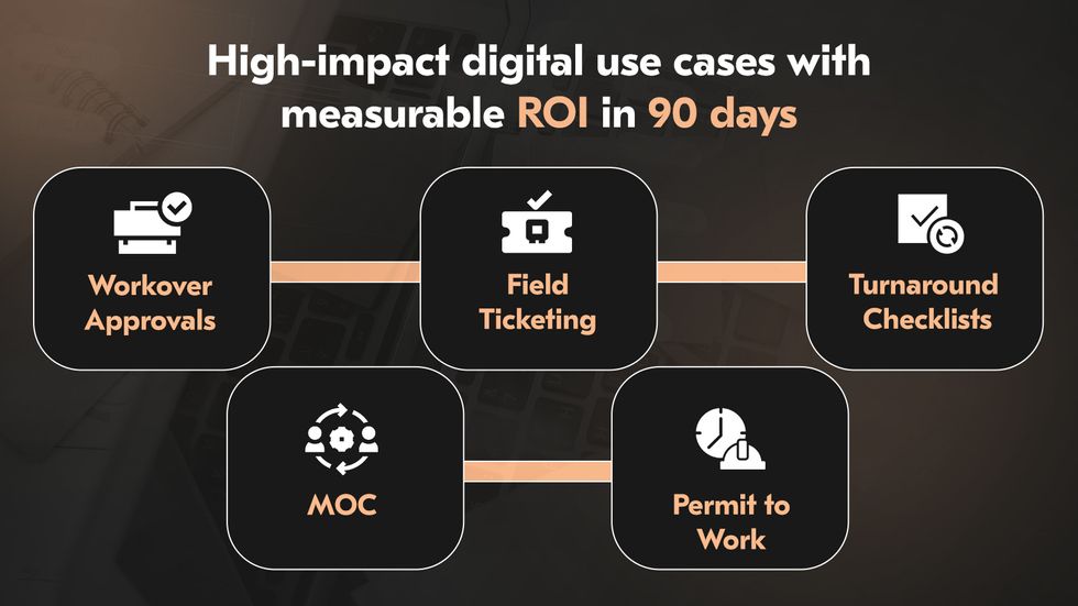 Infographic showing top digital transformation use cases in oil and gas. Infographic showing top digital transformation use cases in oil and gas.