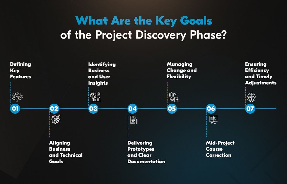 The goals of discovery phase service for software development