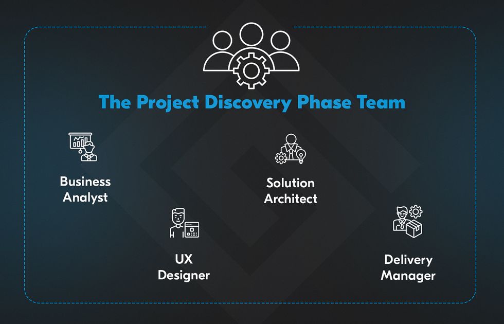 The team structure of discovery phase services for product development