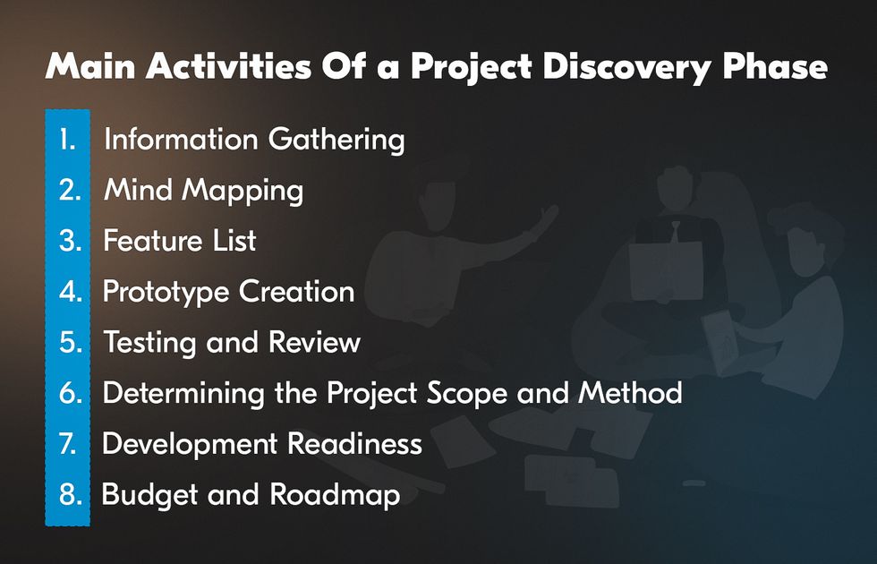 Stages of discovery phase software development