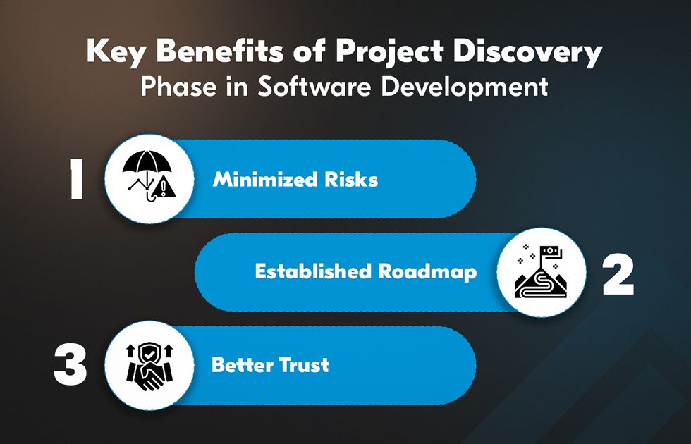 Benefits of software development and discovery phase services