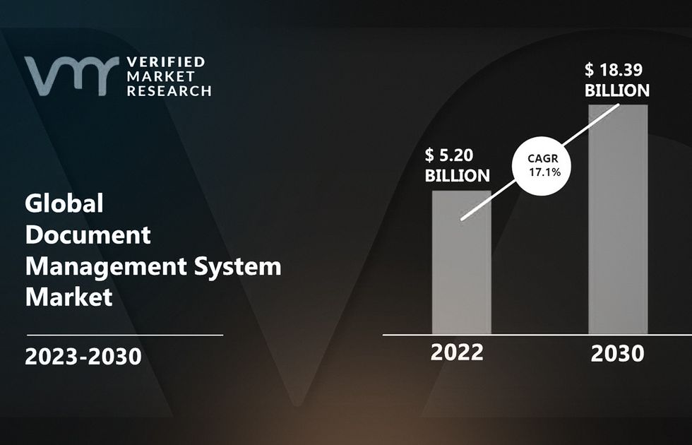 logistics document management system predictions 