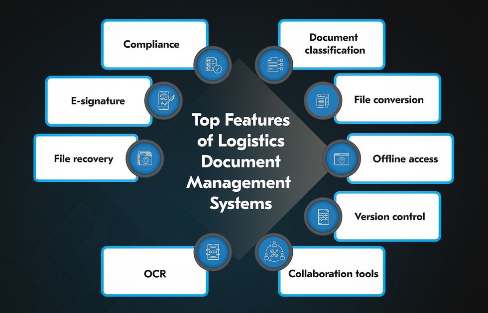 Go completely paperless with a custom freight document management system that has all the essential features, from electronic signature to optical character recognition