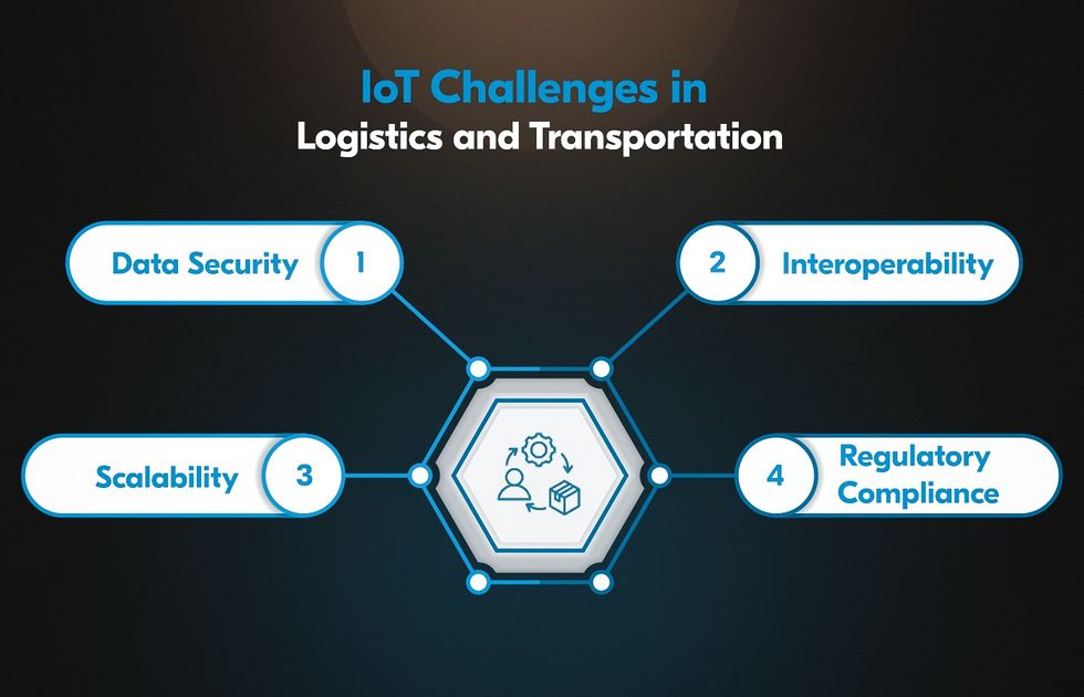 Internet of Things in the transportation industry implementation challenges 