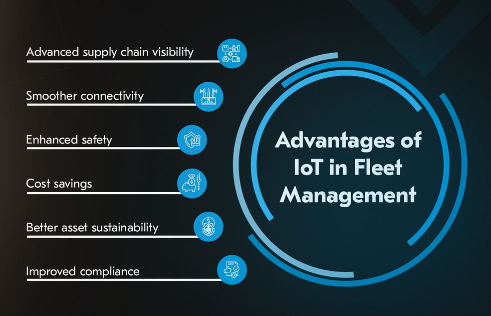 IoT solutions for fleet management and their benefits