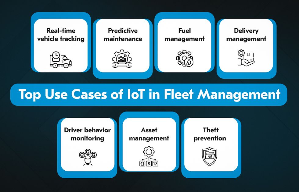 IoT applications in fleet management in 2024