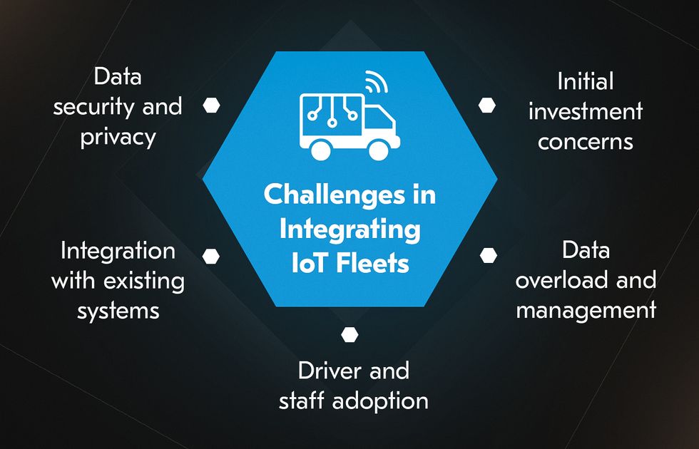 challenges of integrating internet of things in fleet management