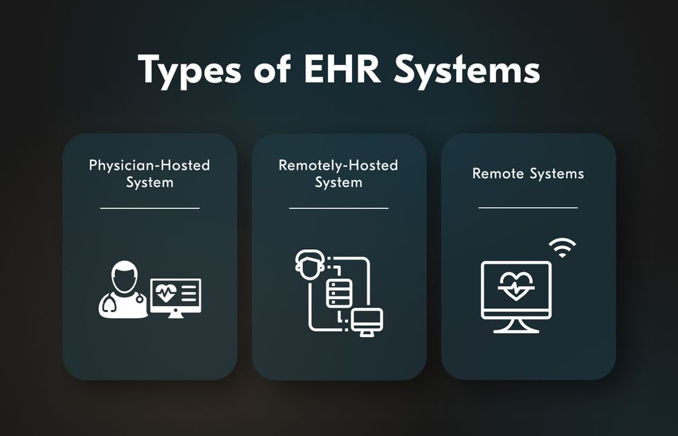 EMR software system types and their differences