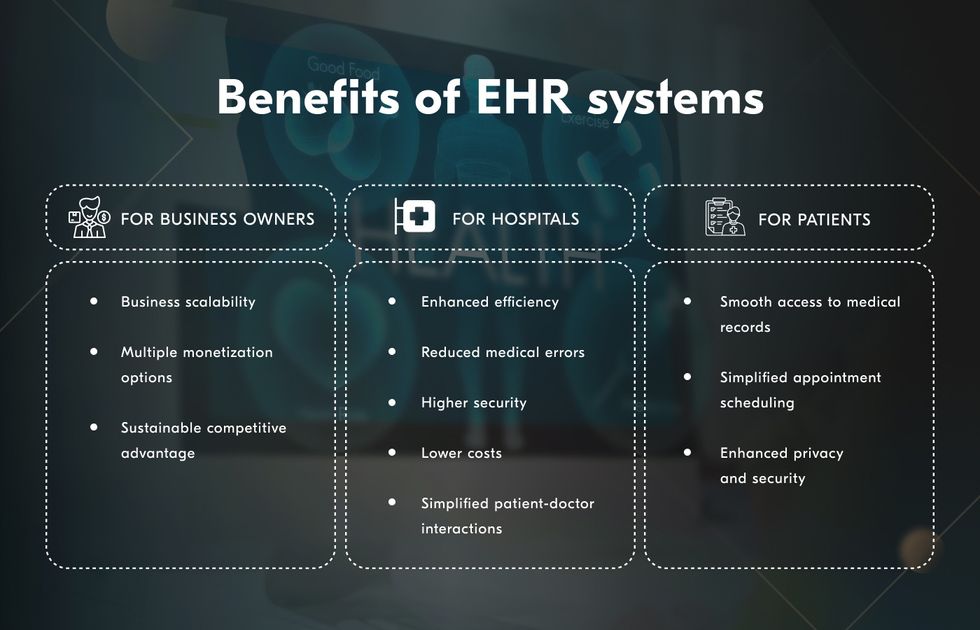 EHR and EMR software development benefits