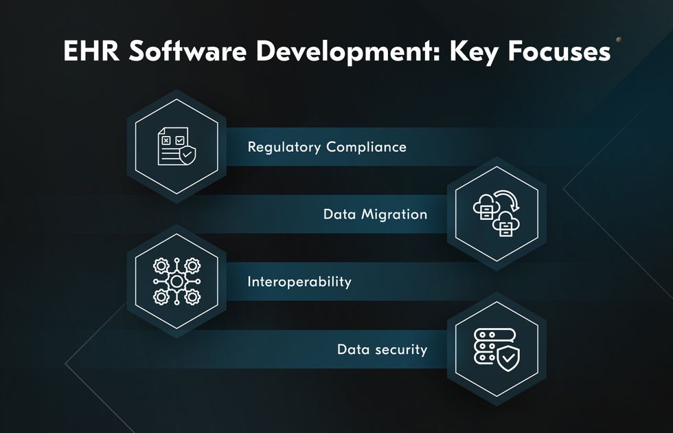 how to implement EHR system solutions