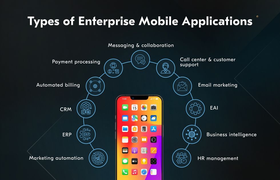 enterprise mobile apps development and app types