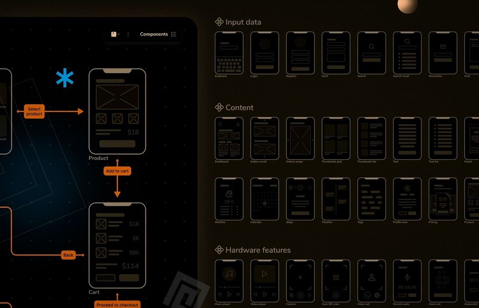 The designers will create wireframes that provide a visual structure of your app’s functional requirements.