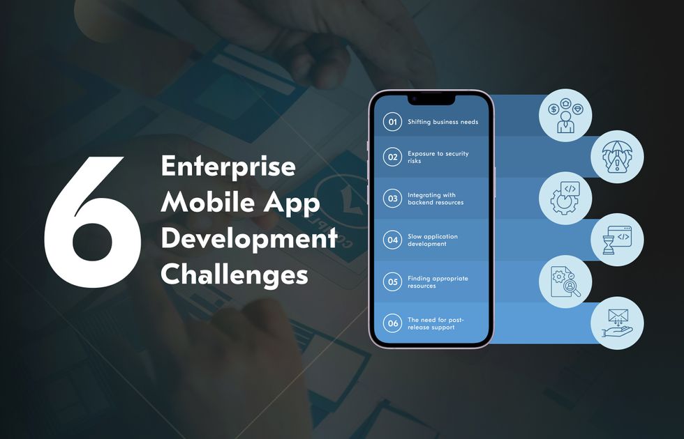 enterprise mobile application development company describing the cooperation process