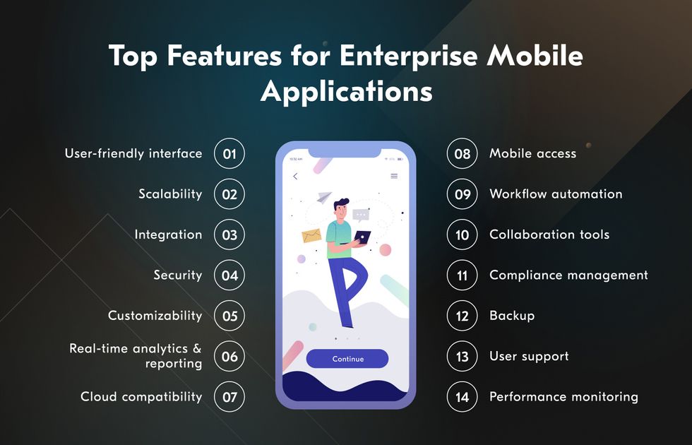 enterprise mobile application development features