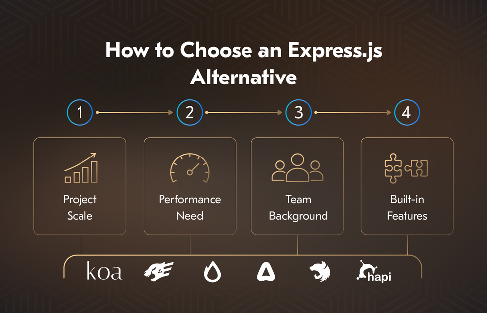 How to Choose an Express.js Alternative