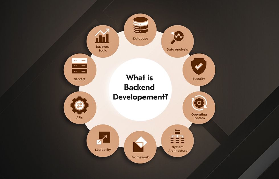 Hiring a backend developer can make or break your project.