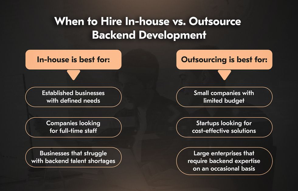 You can hire a backend developer or a whole team in-house, or can outsource this task.