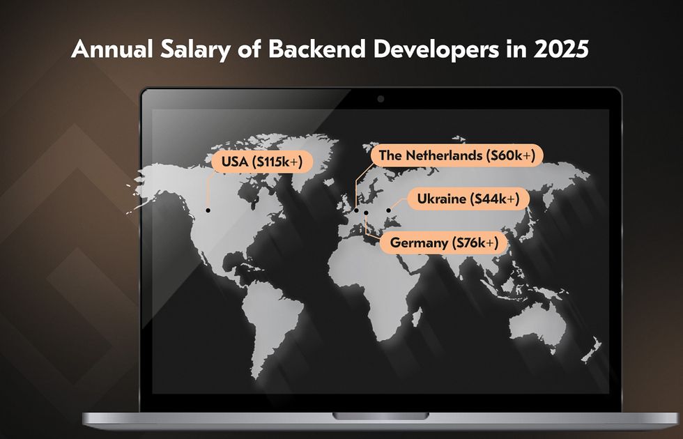 How much does it cost to hire a backend developer?