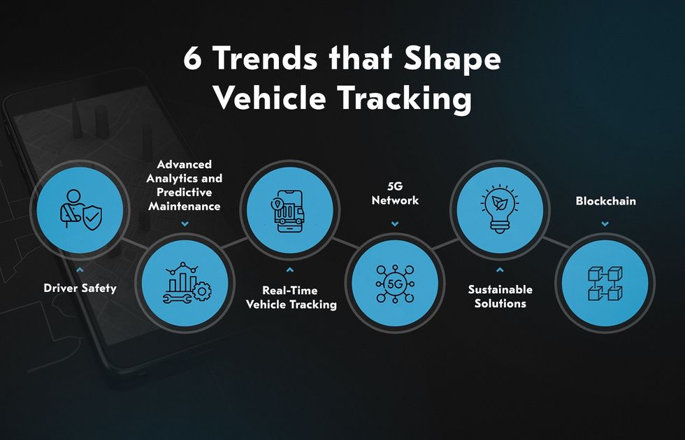 Fuel Management and Satellite Tracking