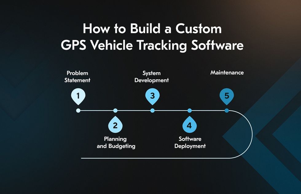 software-ul personalizat de urmărire GPS a flotei poate oferi informații legate de vehicule într-o aplicație sau într-o platformă web