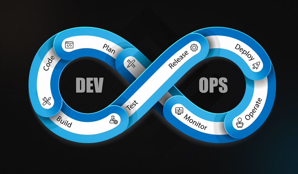The DevOps methodology is about optimizing and automating processes, from development to production