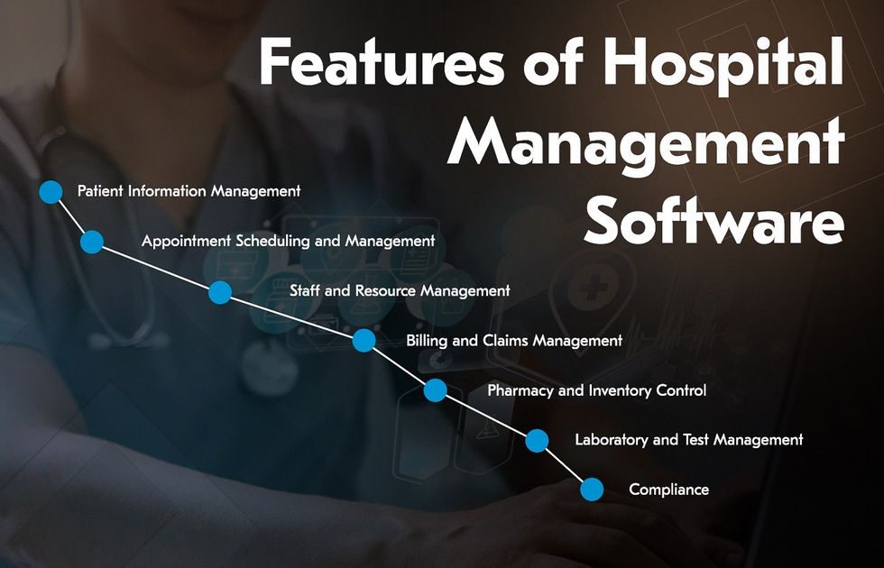 Top Features to consider when developing a hospital management software system
