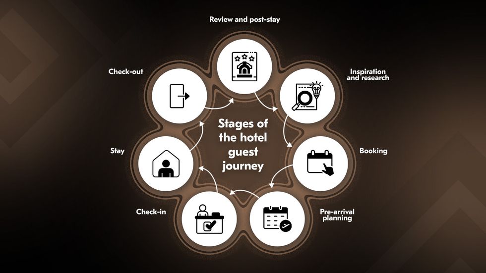 Smart hotel automation reduces friction and energy consumption Smart hotel room with IoT devices, mobile key access, and AI-driven energy optimisation