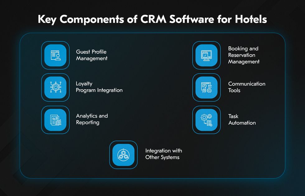 Hotel CRM software market