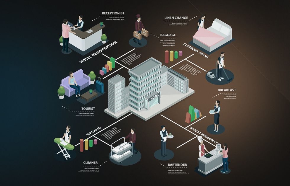 Hotel data management