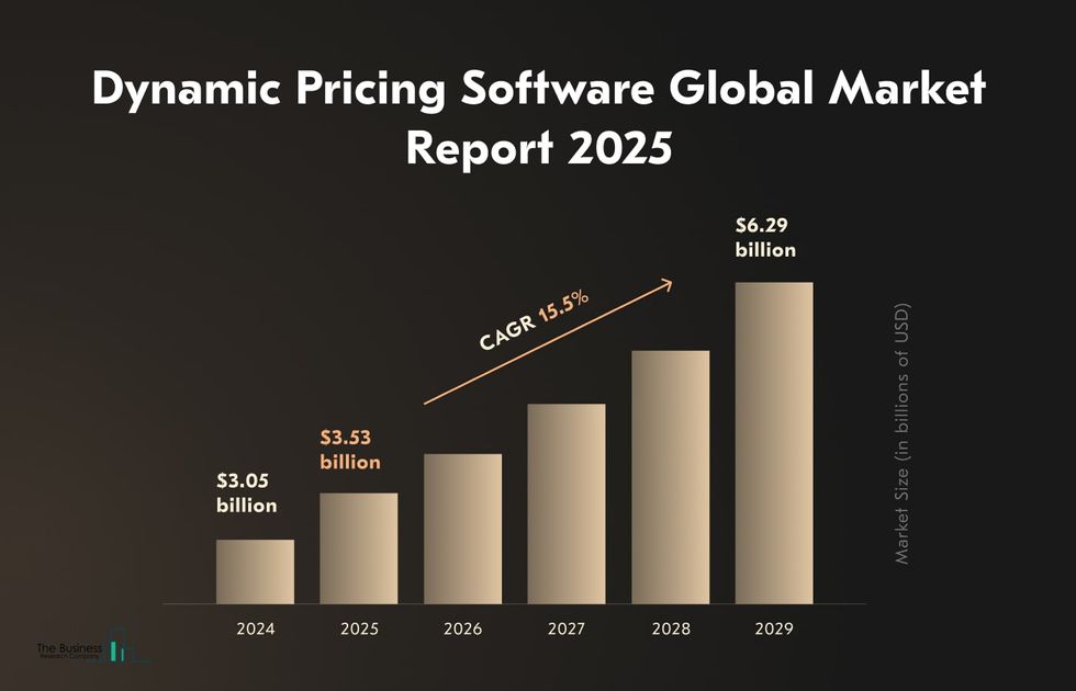 A custom hotel dynamic pricing solution should follow the hottest trends.