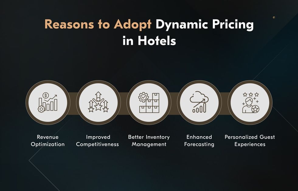 Price suggestions, various levels of control, analytics, and integrations are the key features of a hotel dynamic pricing system.