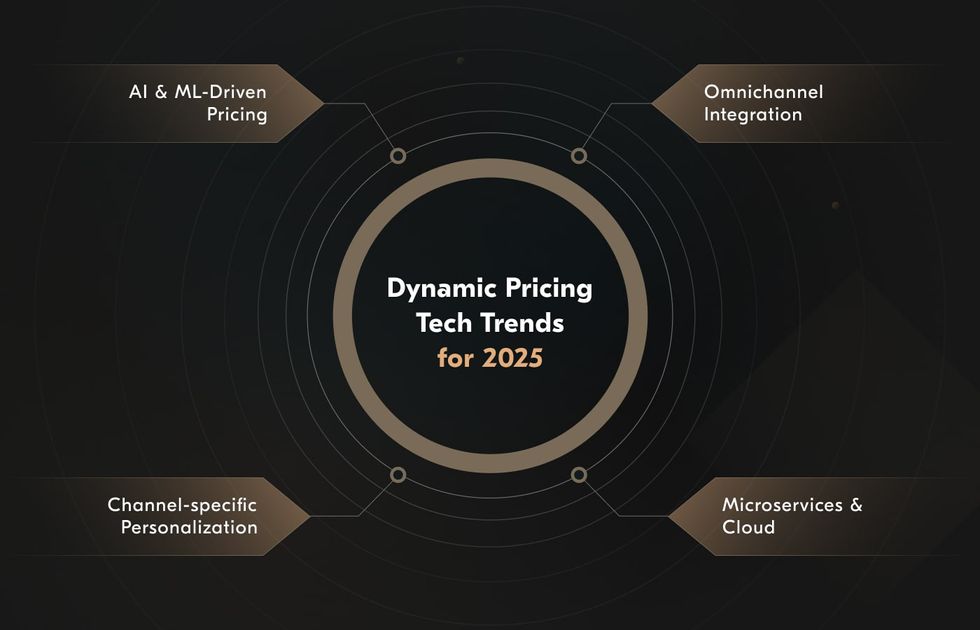 trends for dynamic pricing strategy in hotels