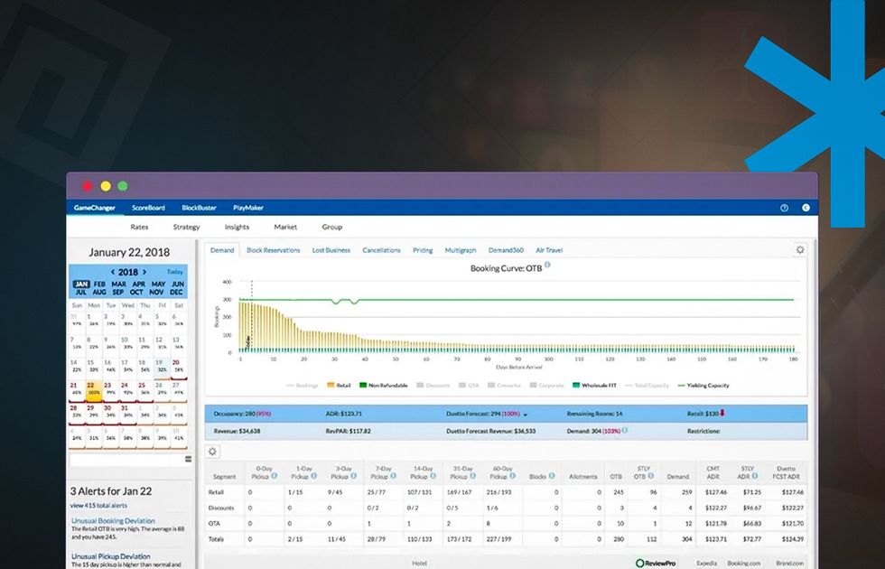 The main types of hotel revenue management system